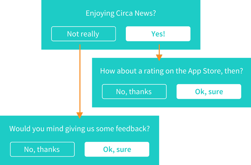 App Store Seo Service - Ask For App Review (800x528), Png Download