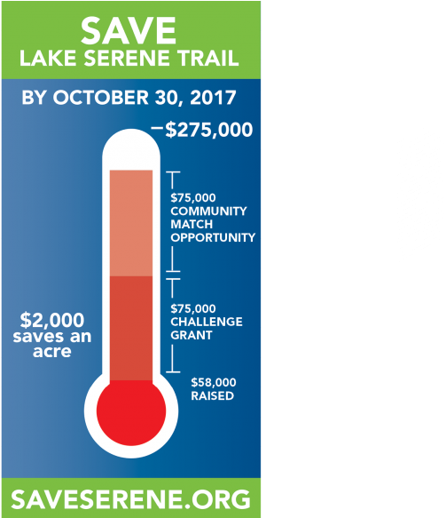 Gnc Thermometer Progress - Keep Calm (1280x582), Png Download