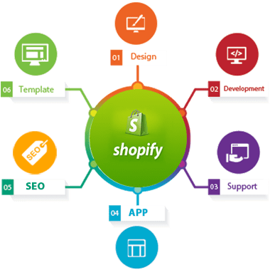 Shopify Web Development Image - Shopify Development (400x388), Png Download