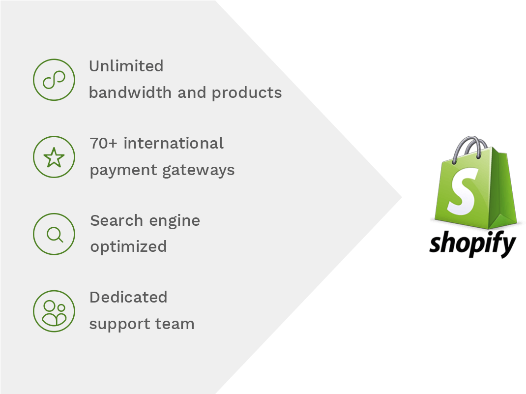 Ecommerce Website Development By Shopify Experts - Sign (1135x800), Png Download