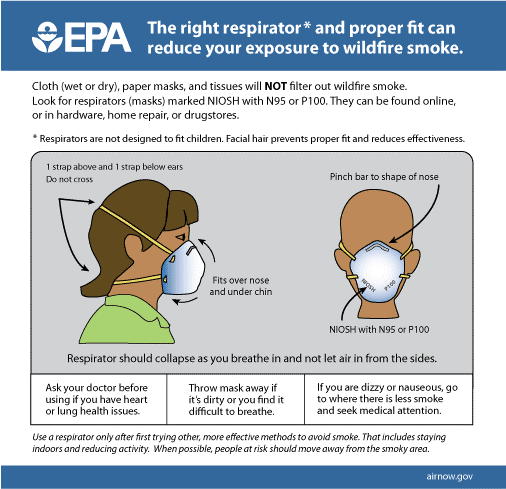 See Infographic Enlarged Png 26 Kb - United States Environmental Protection Agency (506x489), Png Download