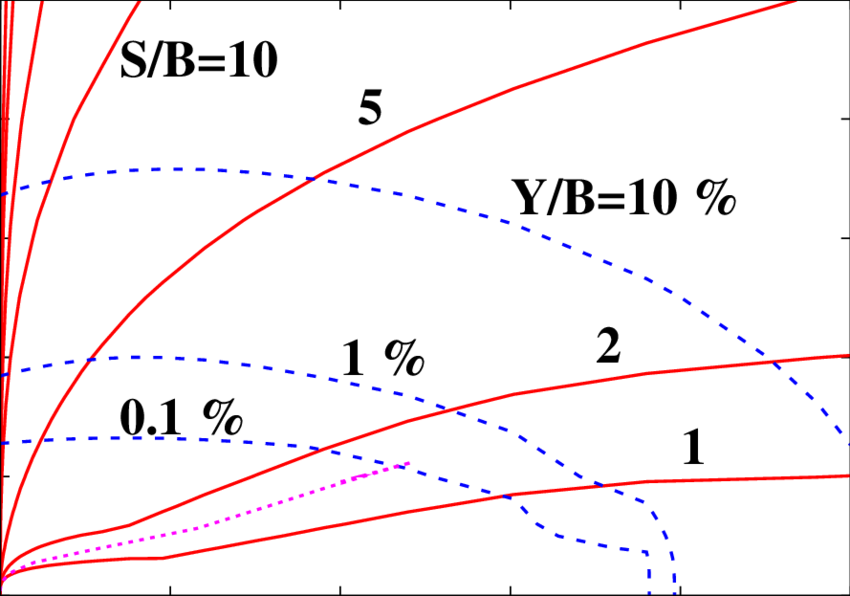 Hyperon Fraction Contours And Adiabatic Paths In Supernova - Diagram (850x596), Png Download