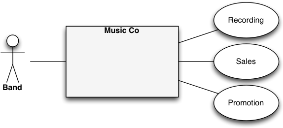 In The New Model You Organize Your Own Recordings, - Circle (590x270), Png Download