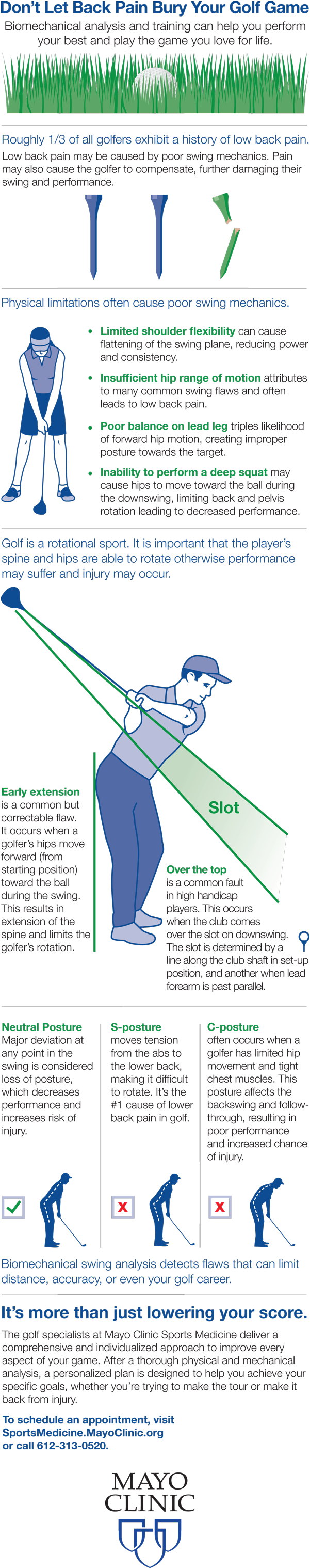 Don't Let Back Pain Bury Your Golf Game - Golf (640x3050), Png Download