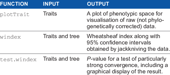Brief Summary Of Functions In The Windex Package - Erysipelas And Cellulitis Difference (723x319), Png Download
