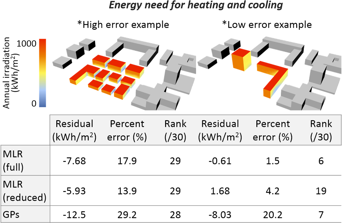 Predictive Models For Assessing The Passive Solar And - Diagram (1116x757), Png Download