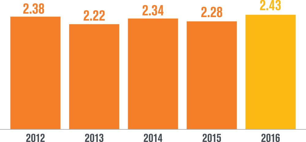 Building America Report - Building (999x464), Png Download