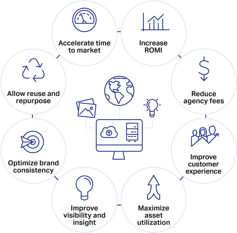 Improve Your Brand's Value By Better Managing Rich - Digital Asset Management Opentext (803x794), Png Download