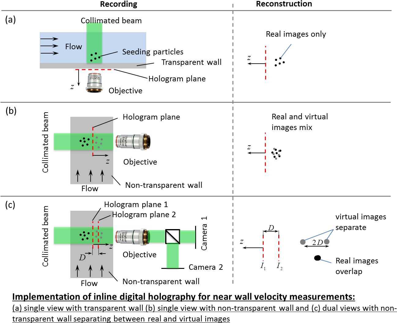 During The Reconstruction, The Real Images Overlap, - Hologram Real Image Virtual (1342x1091), Png Download