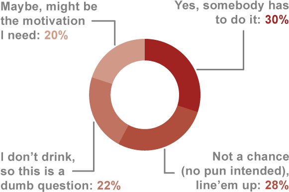 Would You Participate In A Clinical Trial On The Impact - You Thought There Was Stress (600x400), Png Download
