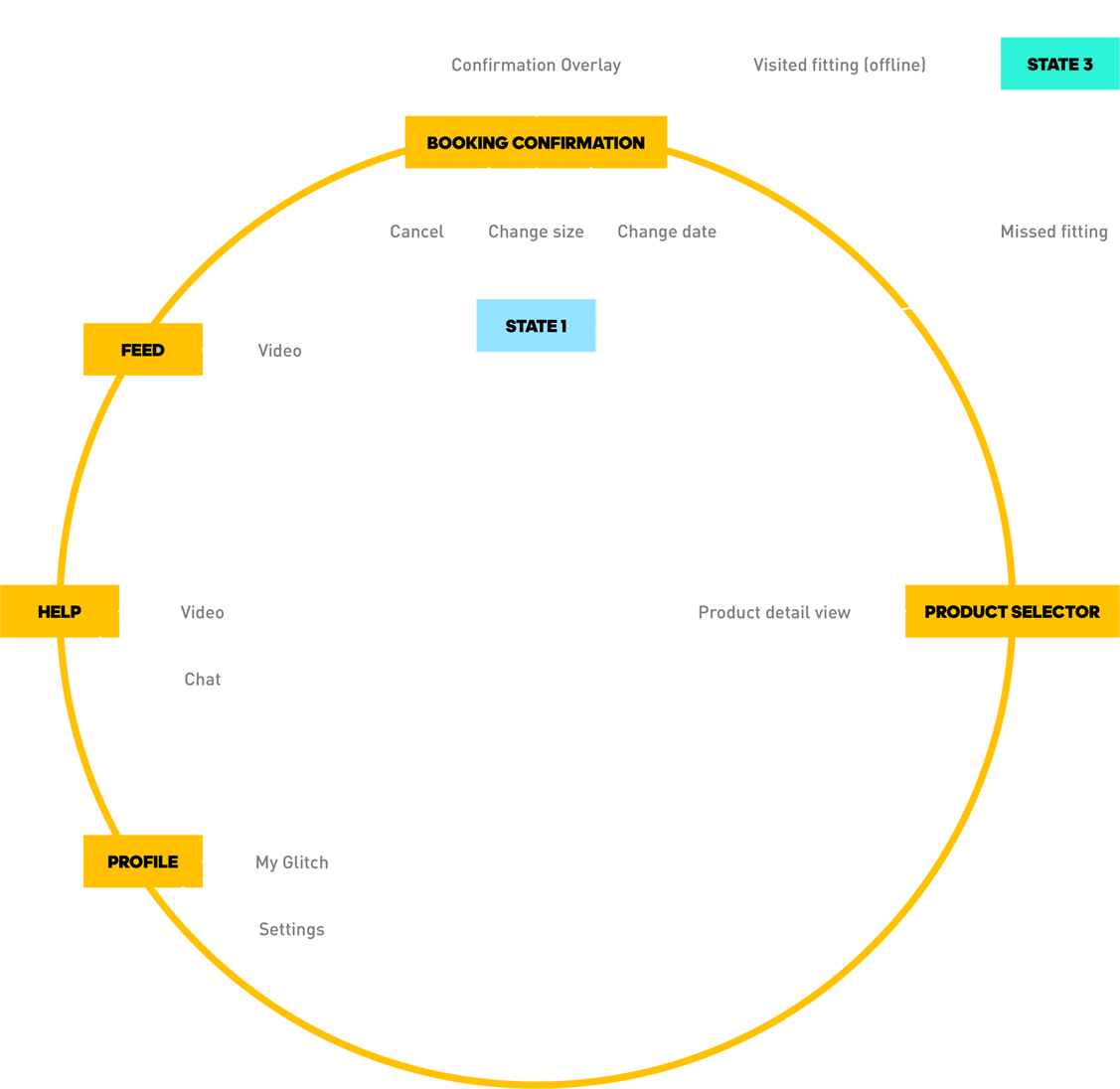 State 02 - Fitting Session - Woodford Reserve (1127x1096), Png Download