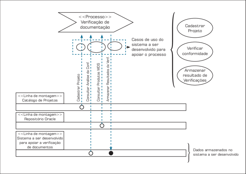 Exemplo De Identificação De Casos De Uso No Diagrama - Diagram (850x602), Png Download