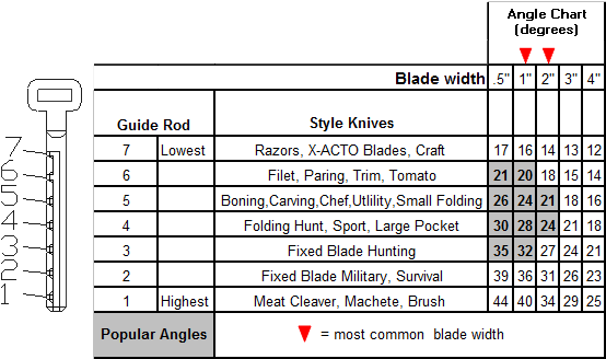 32, 36, And 40 Degrees - Knife Blade Angle Chart (565x327), Png Download