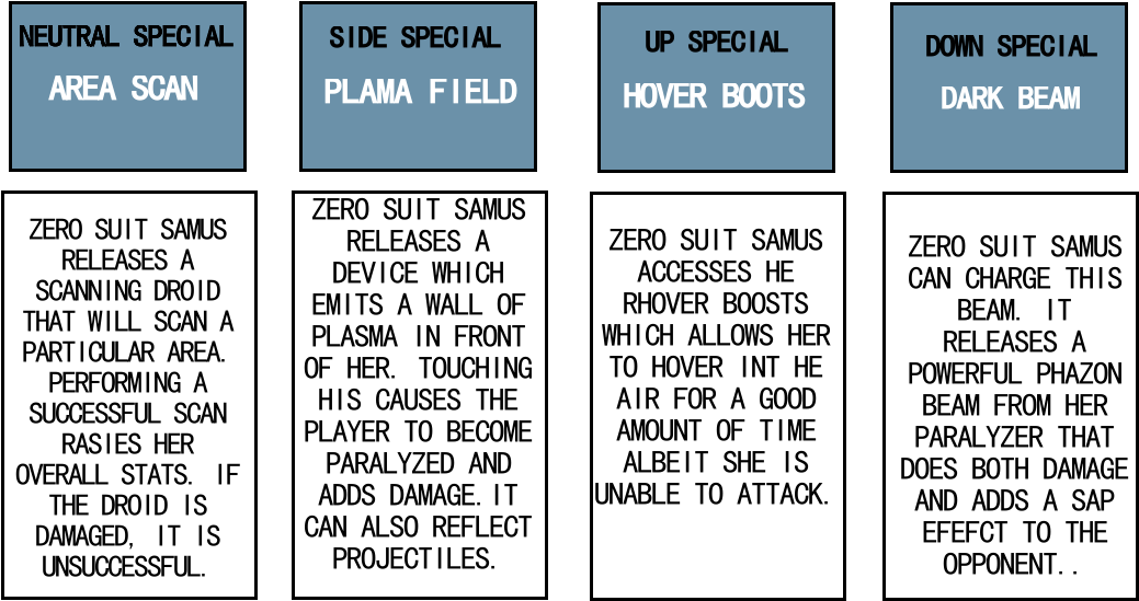 Zerosuitsamus Moveset 2 - Number (1078x605), Png Download
