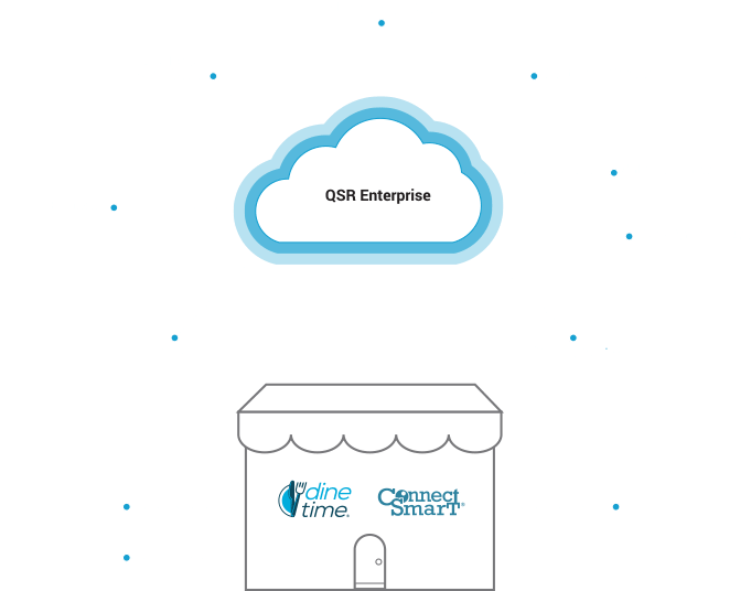Use The Csk Api To Integrate With - Qsr Automations, Inc. (740x550), Png Download