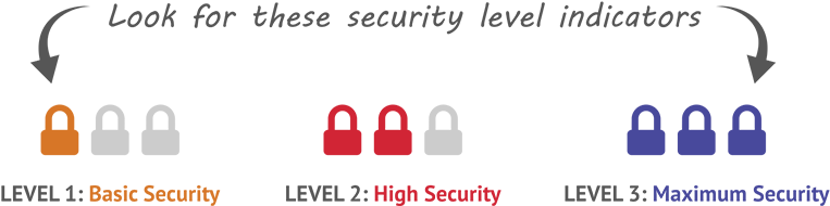 Prolok Security Fixings Are Divided Into 3 Different - Bob And The Dryer Monster (800x191), Png Download