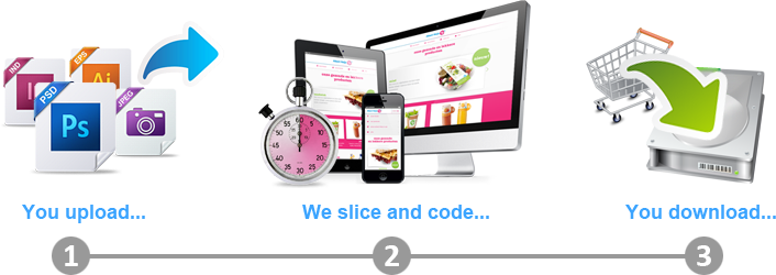 Psd To Responsive Process - Responsive Web Design (706x250), Png Download