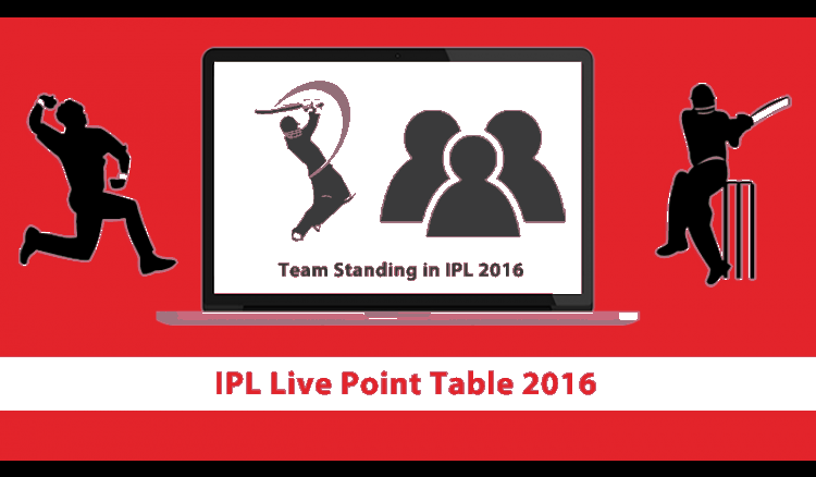 Ipl 2016 Point Table - Indian Premier League (750x438), Png Download