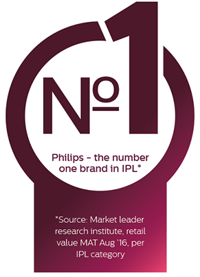 Market Leader Research Institute, Retail Value Mat - Philips Hd9910/21 Air Fryer Non-stick Fry/grill Pan (450x410), Png Download