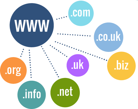 Domain Registration - Inbound Leads (450x355), Png Download