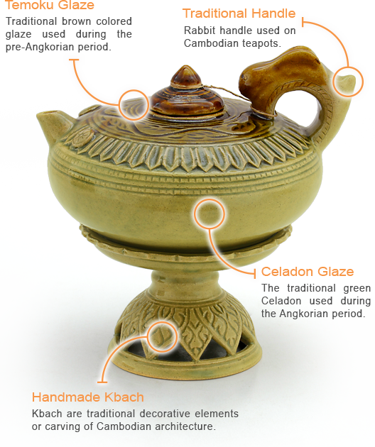 Authentic Cambodian Handicraft In Siem Reap - Teapot (528x630), Png Download