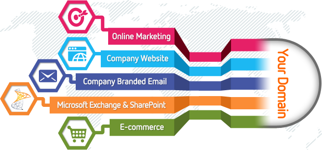 If You Are Already Registered At Some Domain Registration - Domain Name Registration Png (655x306), Png Download