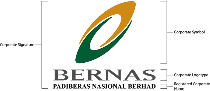 Corp Logo - Padiberas Nasional Berhad (700x305), Png Download