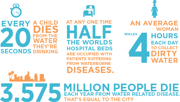 Health Is Not The Only Issue - Do We Need To Save Water (604x344), Png Download