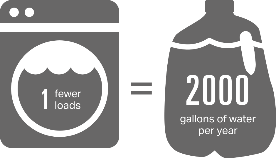 Save Water - Water (940x540), Png Download