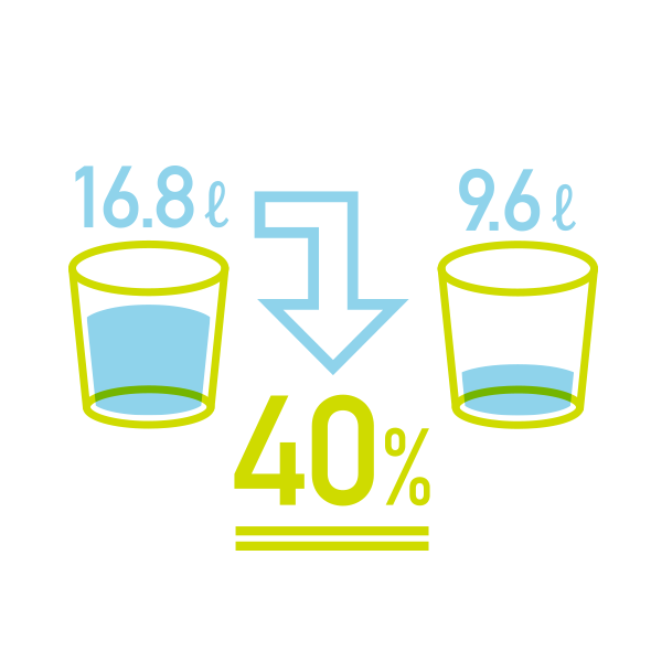 How Much Does Dynastream Save Water Compared To A Conventional - Tails Of Help Fundraising (590x590), Png Download