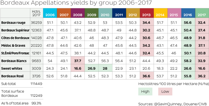 2 Table Yieldappgrp - Bordeaux (750x402), Png Download