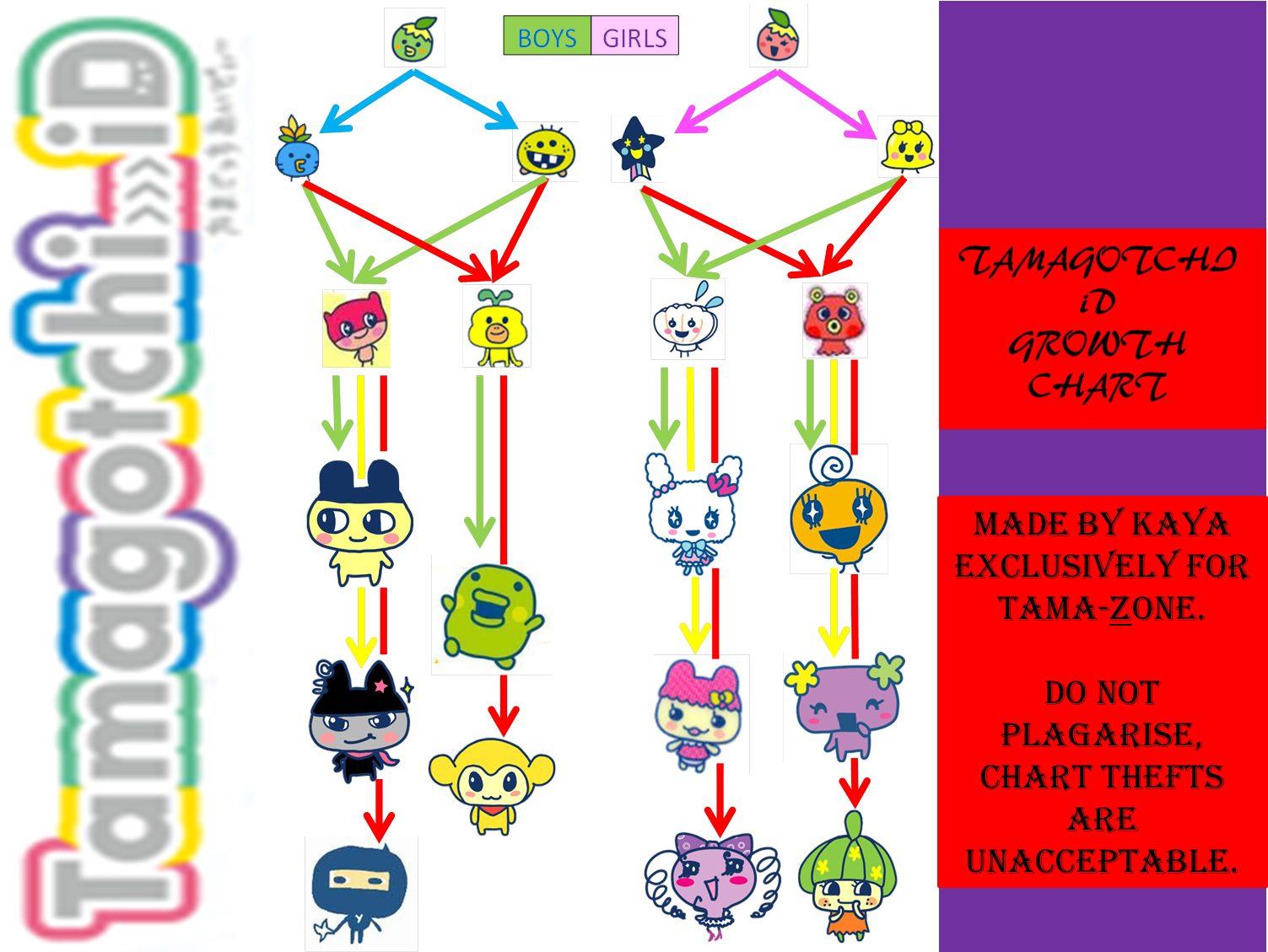 Id Growth Chart Completed - Tamagotchi Id Growth Chart (1516x1128), Png Download
