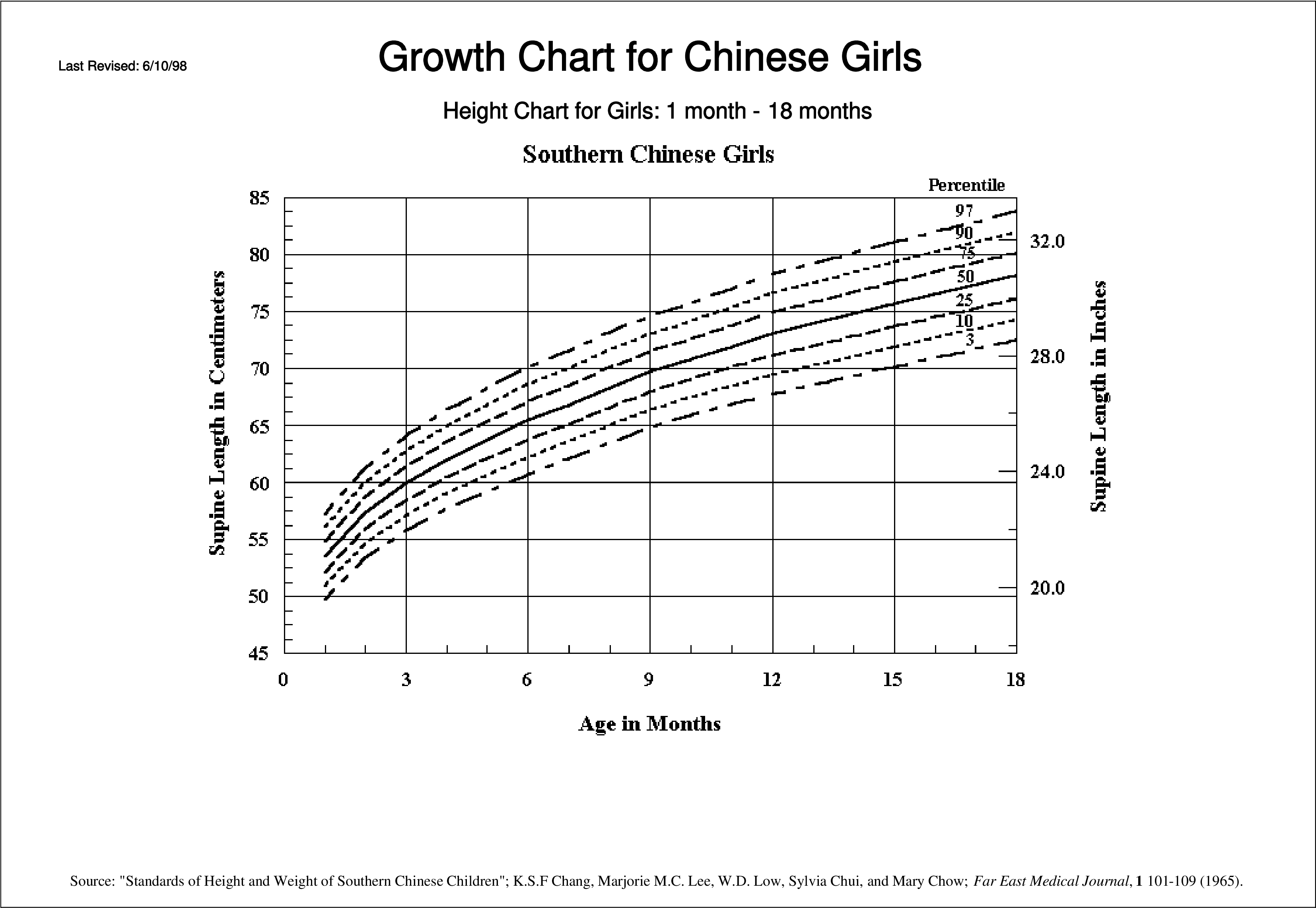 Kids Growth Chart Main Image - Height Chart For Boys (3508x2479), Png Download
