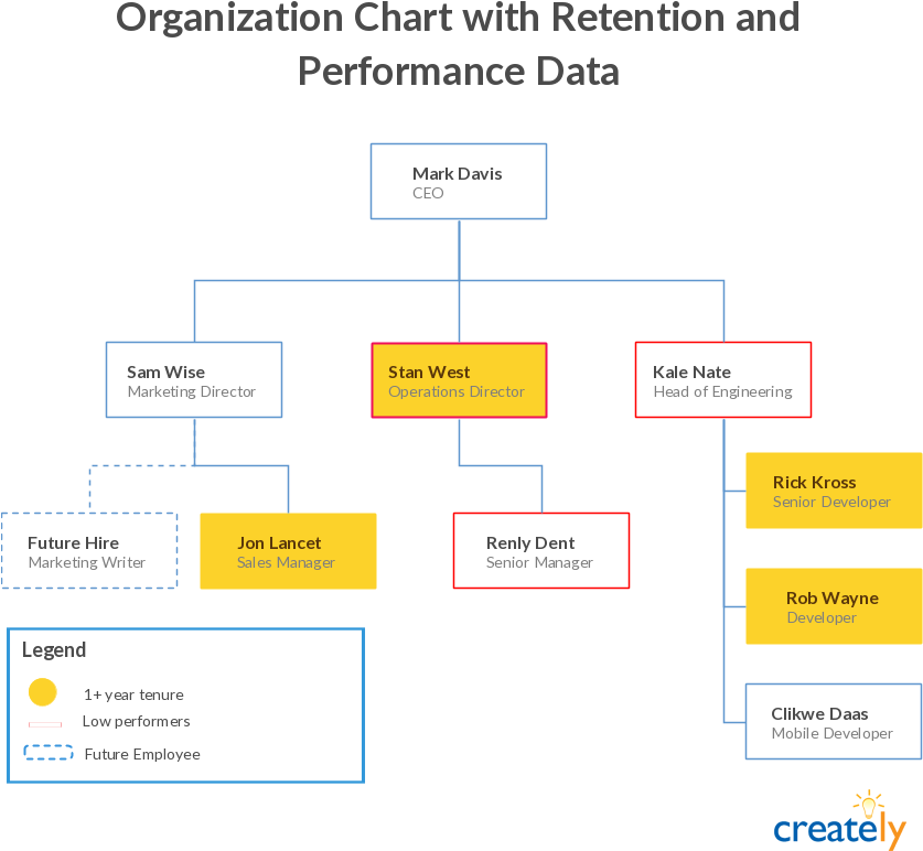 An Organizational Chart To Manage Your Company's Growth - Draft A Chart Showing Different Kinds Of Agencies (846x828), Png Download