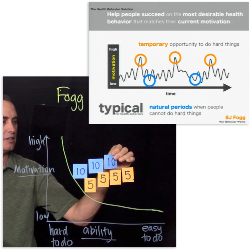 Fogg - Bj Fogg's Behavior Model (1000x1000), Png Download