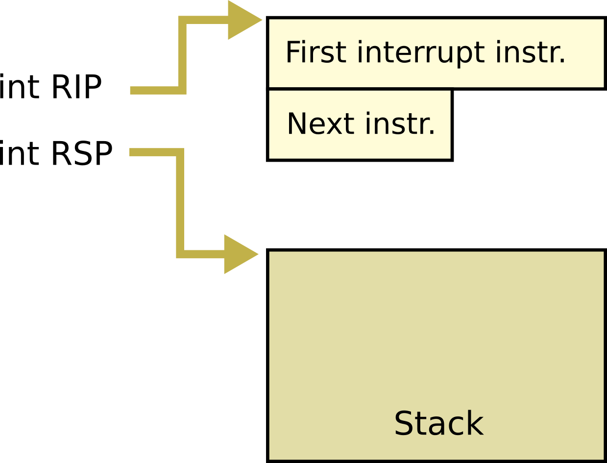 Interrupt-rip - Number (1239x945), Png Download