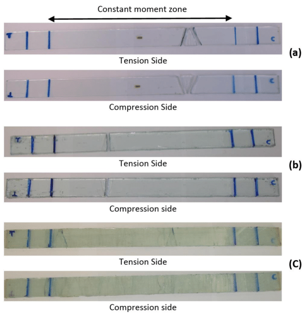 Single Layer, (b) Double Layer And (c) Glass Gfrp - Shelving (850x636), Png Download