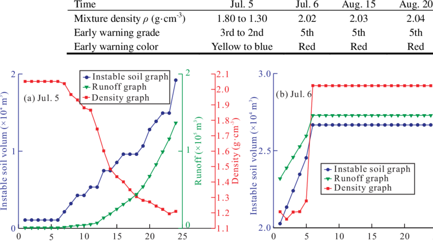 Early Warning Results Of Flows Download Table - Diagram (850x475), Png Download