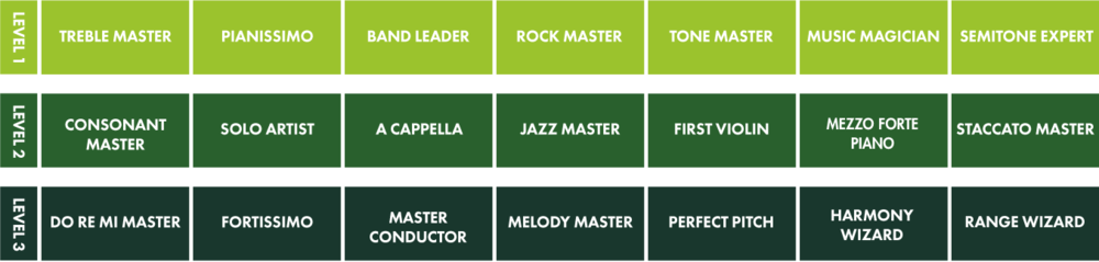 Bamboo Music Badge Diagram V2 - Music (1000x239), Png Download