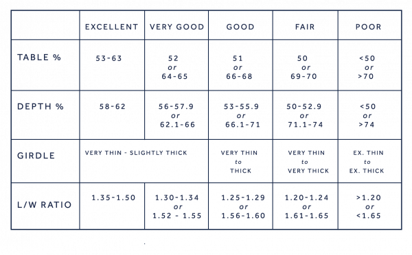 Oval Diamond Cut Guide - Number (600x372), Png Download