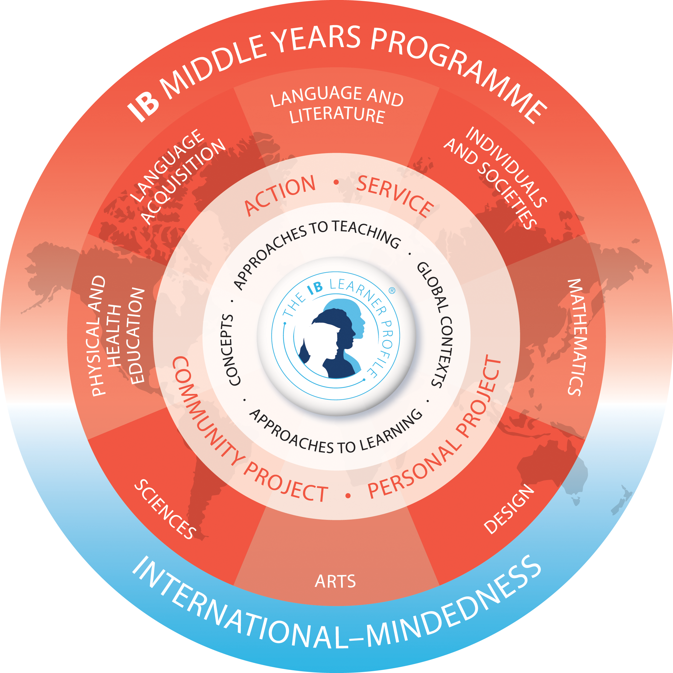 Middle Years Programme Model Colour [2mb] Png - Ib Middle Years Programme (2250x2250), Png Download