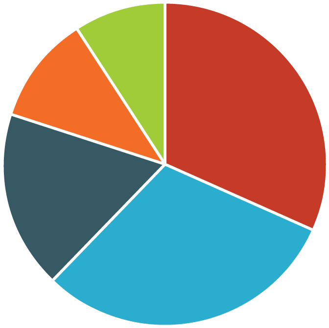 Impact Of New President On Small Business Growth - Living Together Before Marriage Statistics 2016 (678x678), Png Download