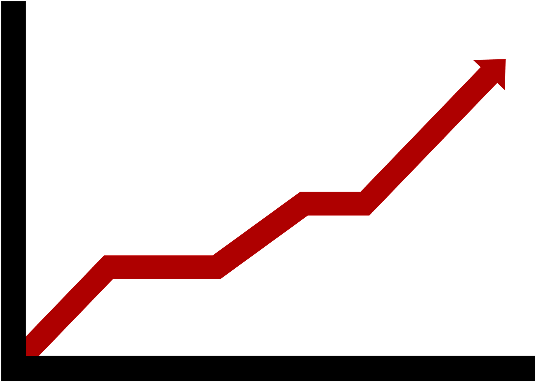Revenue Growth There Are Four Main Ways In Which You - Spike In Sales (1920x1440), Png Download