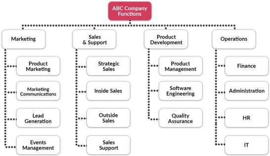 Business Silo Chart - Business (568x336), Png Download