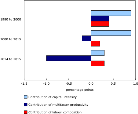 Chart Description - Economic Growth (580x395), Png Download