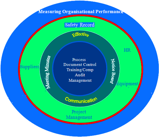 Implementing Business Management Solutions Will Give - Circle (950x478), Png Download