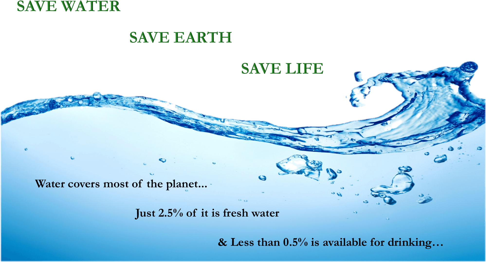 Water Is Life It Is A Precondition Of Human, Animal - Language Of Emotions: What Your Feelings (2000x1104), Png Download