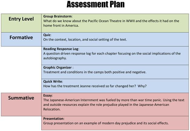 As A Class We Will Discuss What We Know About The Pacific - Educational Assessment (628x435), Png Download