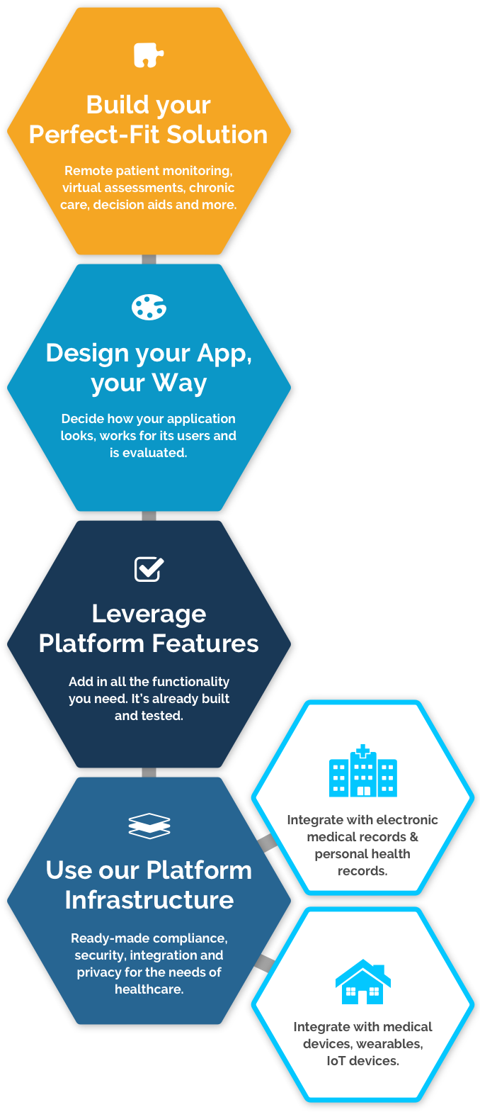 You Can Focus On Designing And Refining Your Tools - Graphics (677x1582), Png Download