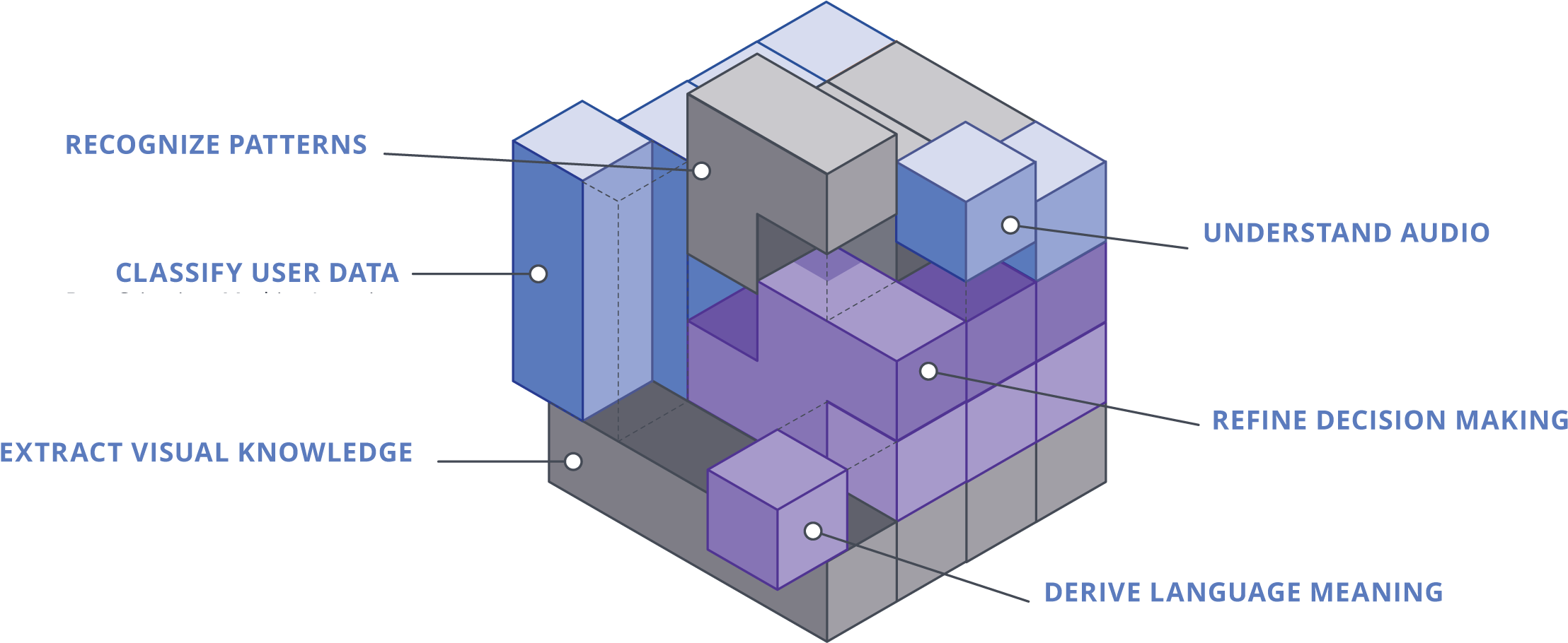 As A Platform, Algorithmia Is Unique In That We're - Diagram (2215x933), Png Download